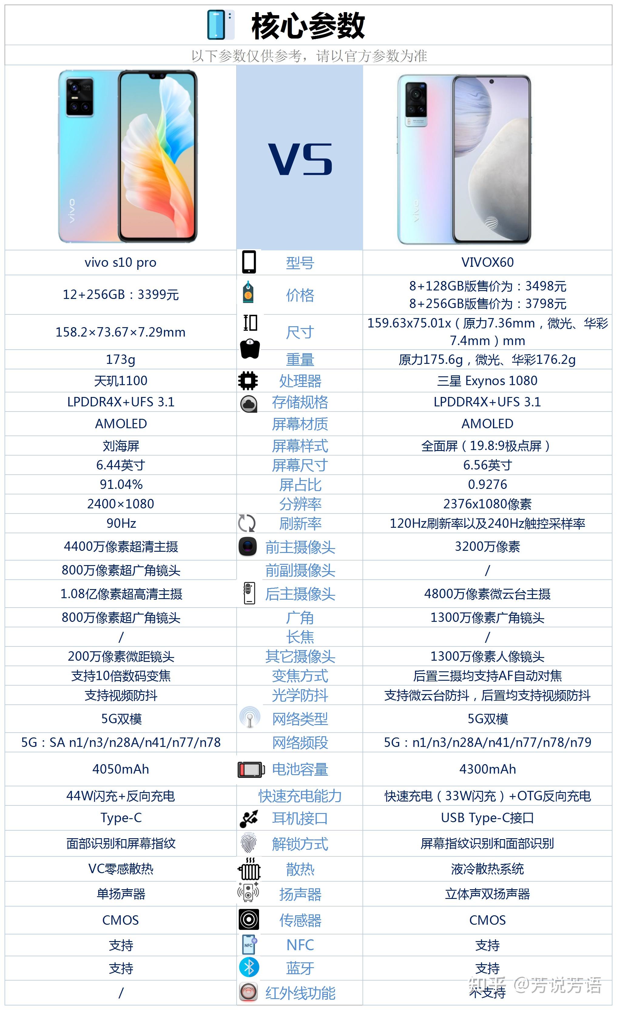 vivos10pro与vivox60之间该如何选择