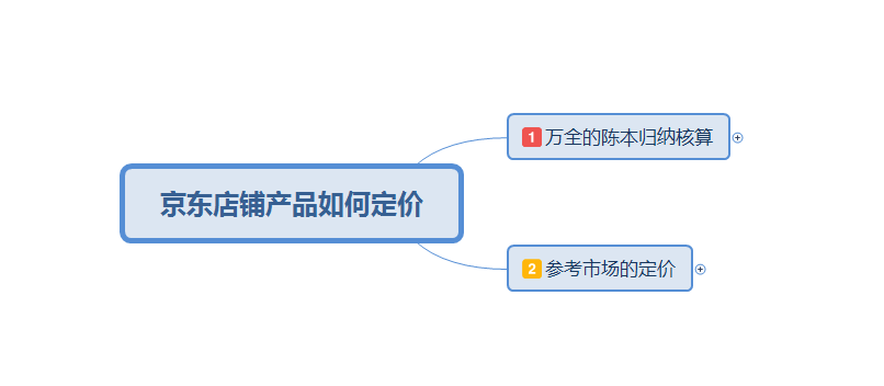 【干货小知识】京东店铺产品如何定价?定价的方法有哪些?