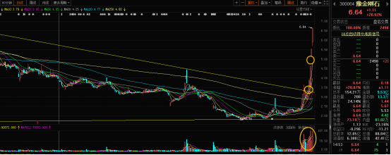 半导体板块持续火热妖股捕捉之豫金刚石300064