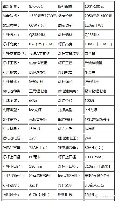 河南太阳能路灯厂家带您了解下60w太阳能路灯价格表