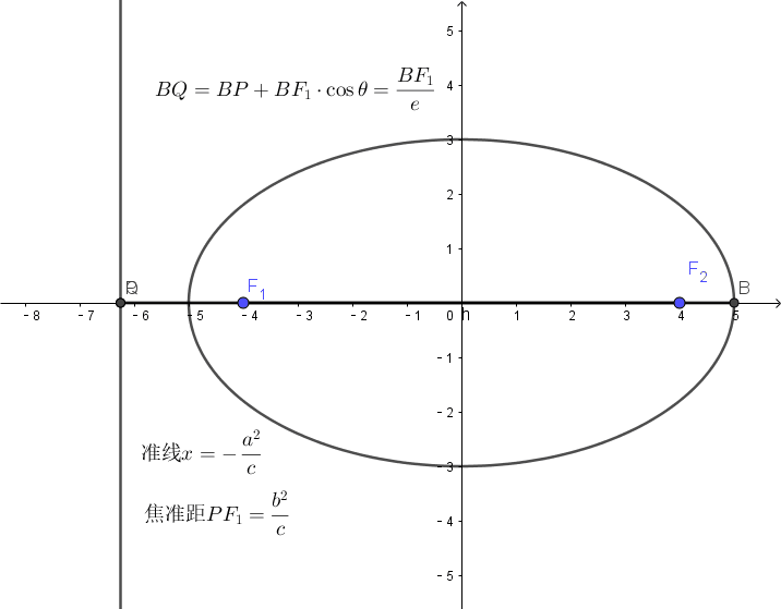 图10-2 一般称之为焦点弦长公式,用来计算弦长,弦长比值等.