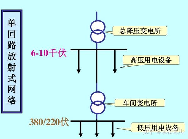 高压配电系统一次电路图基本接线方式有三种