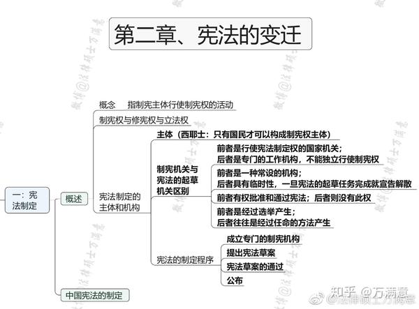 小满的宪法思维导图只有14页a4纸, 舌尖 宪法思维导图要浓缩在这么少