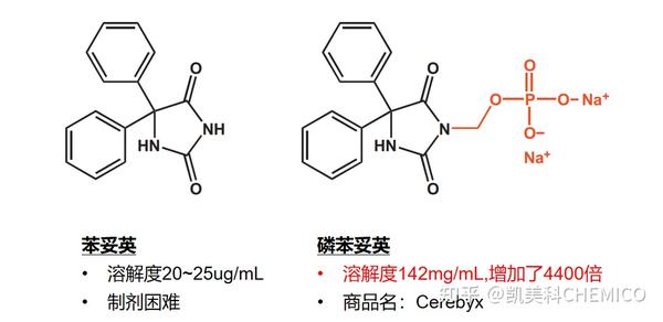 图14 以苯妥英前药形式制备磷苯妥英,从而提高溶解度