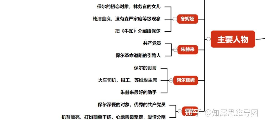 后来保尔遇见了朱赫来,一个年轻的为国家而奋斗的党员,他先进的思想和