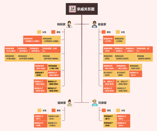 春节自救指南这几幅思维导图就够了