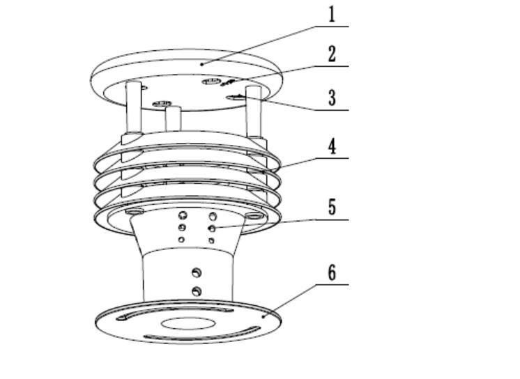 1,控制电路2,指北箭头3,超声波探头4,百叶箱5,温度,湿度,气压监测位置