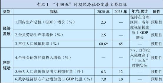 十四五规划纲要vrar列为数字经济重点产业