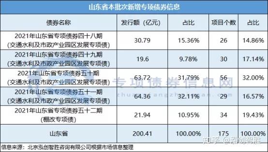 债券发行_贴现债券的发行属于( )_城投债券谁发行