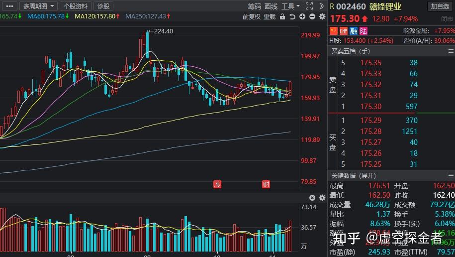 中国股市:磷酸铁锂成"市场宠儿",行情高景气,北上资金