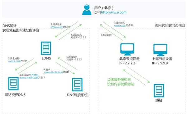 dlav-cdn，内容分发网络的秘密是什么？