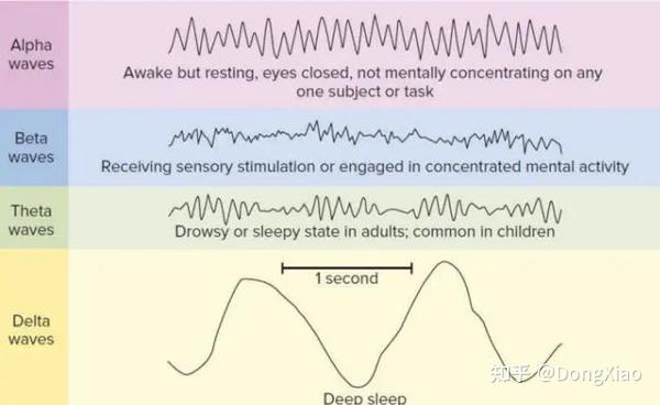 Brainwave Entrainment