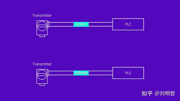关于两线制和四线制的变送器你需要知道这些