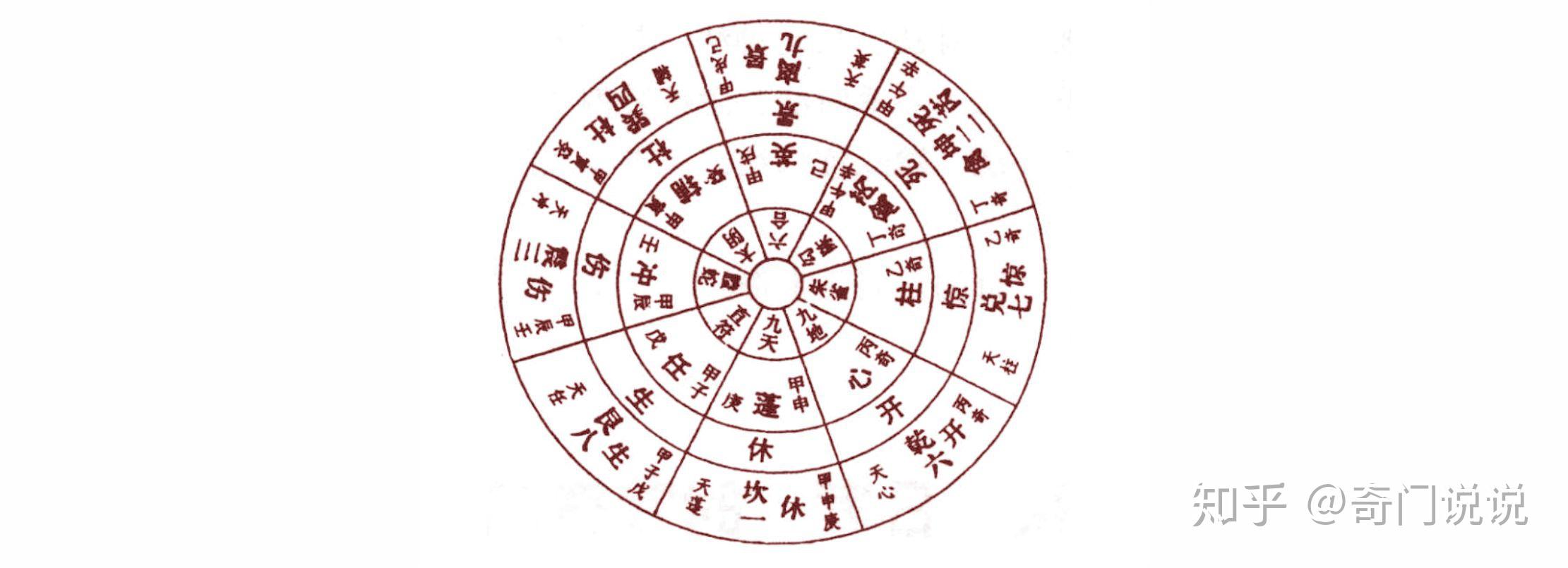 洛书九宫是后天象数的描述语言,因此奇门遁甲从表观而论,蕴涵象数之实