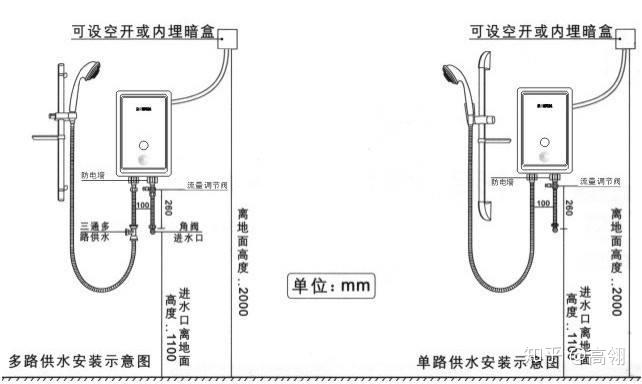 热水器选即热式还是储水式