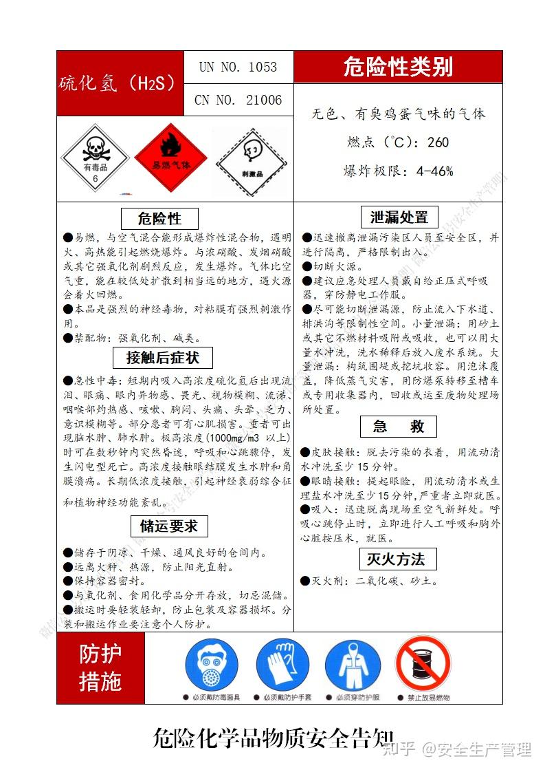 常见危险化学品物质危险告知牌