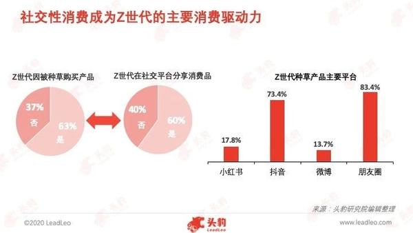 z世代消费圈层研究了解年轻人了解未来
