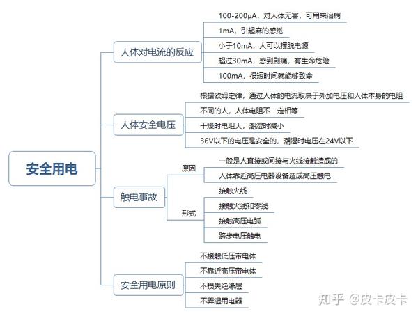 初中物理九年级基础知识思维导图5——生活知识及物理
