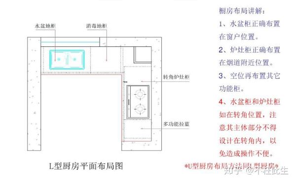 橱柜想好用厨房水电你改的对吗