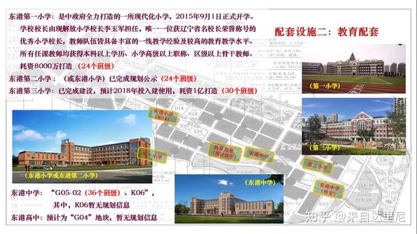 大连东港的房子可以买吗