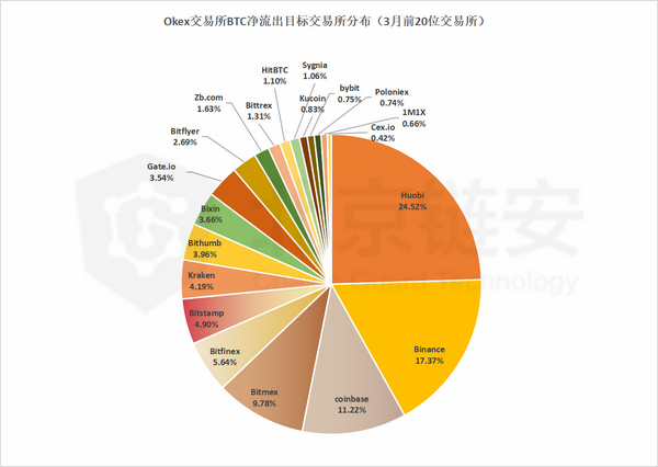 3月份可谓多事之秋,全球疫情进入爆发期,国际金融市场跌宕起伏,在