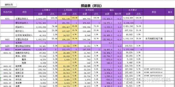 财务主管用了25年的月报表管理系统,10个功能模块,拿走直接用