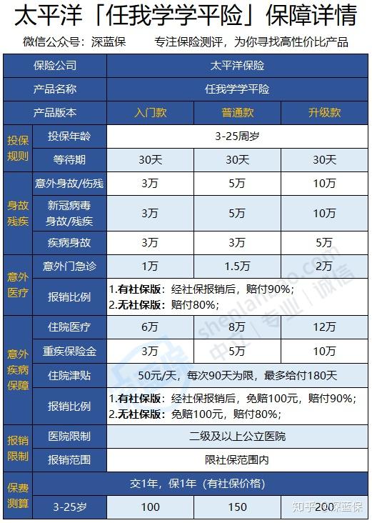 太平洋任我学学平险有坑吗?值不值得买?