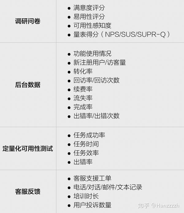 用户体验度量示例