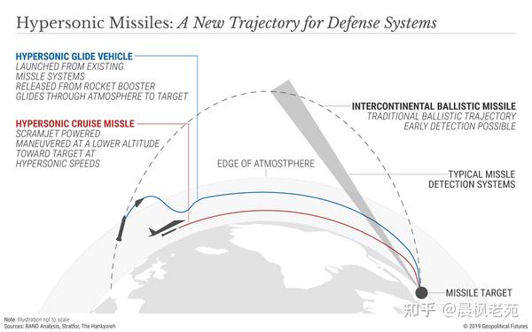 中国的环球滑翔导弹是战略打击武器的革命性突破 知乎
