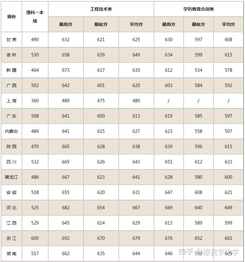 国防大学录取分数线2019进国防大学要考多少分