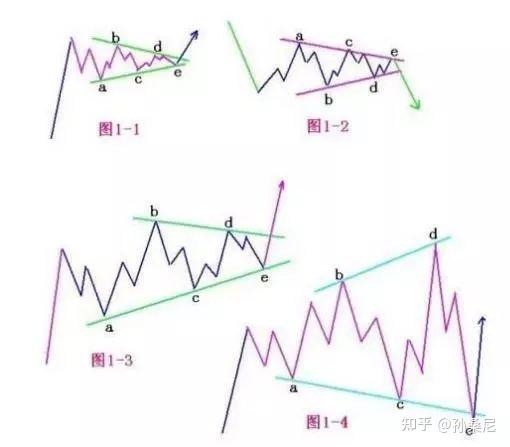这种较为复杂,也提现了波浪理论在实战中的千变万化