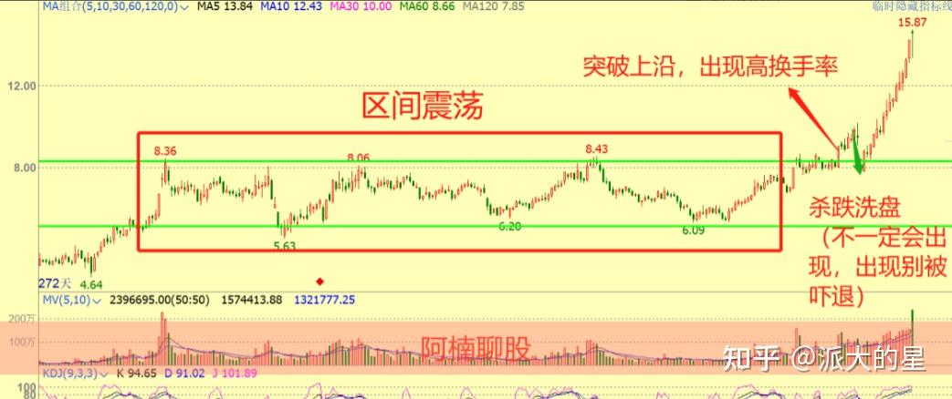越有心得,选好主流题材,关注公众号(唐氏千秋)在大趋势向上的背景下