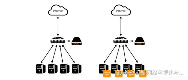 虹科网络流量监控软件解决方案(二 网络探针nprobe