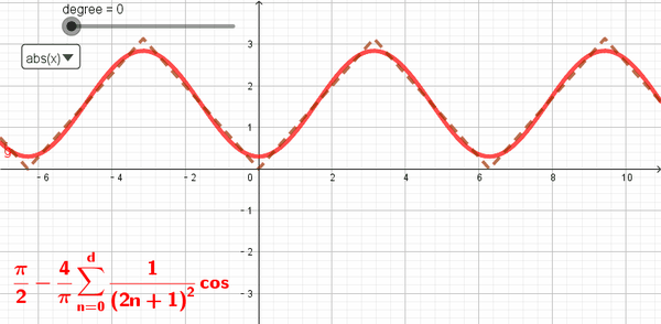 用geogebra整个动画看看:     第三个周期函数,用matlab代入公式计算