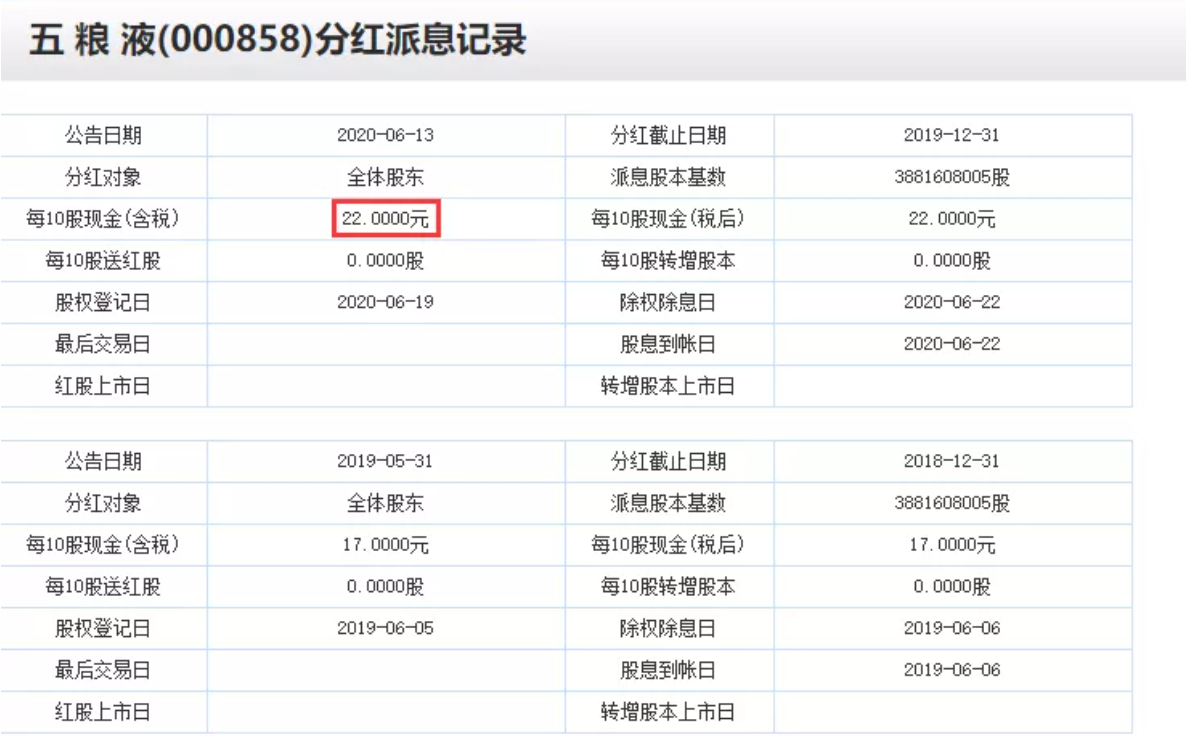 指数基金投资四股息率分红率派息 知乎