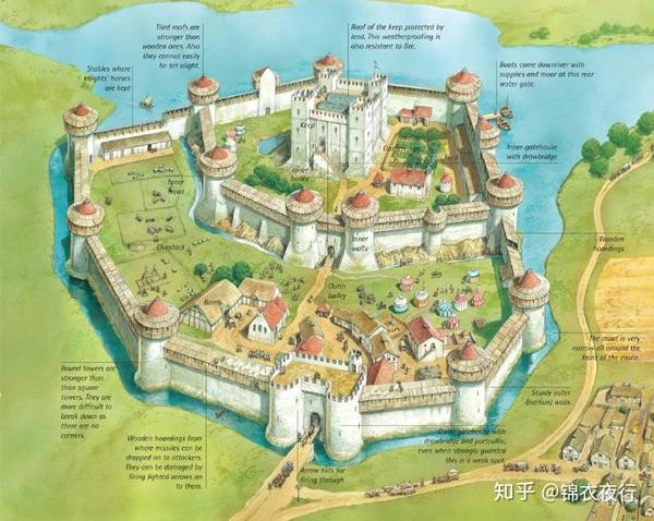 拼厚度vs玩几何:中式城墙和欧洲城堡谁更强?
