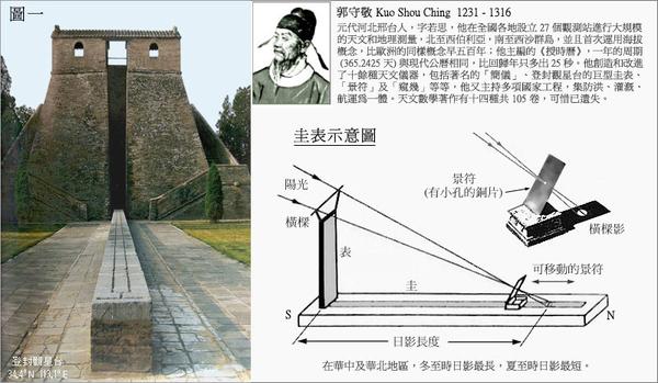 我用一张纸一支笔,测量了当地纬度