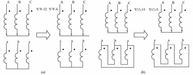 3 三相变压器连接组别标号的变化规律 - 供配电实用技术 - 知乎书店