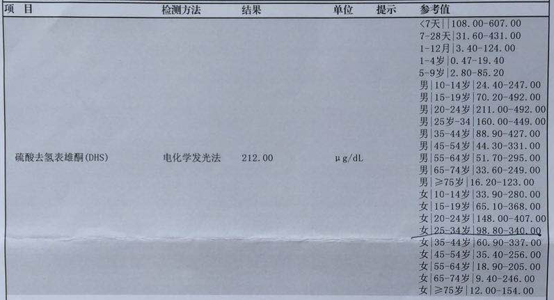 雄烯二酮,硫酸去氢表雄酮 游离三碘xx即f3/游离甲状腺素即f4:稍