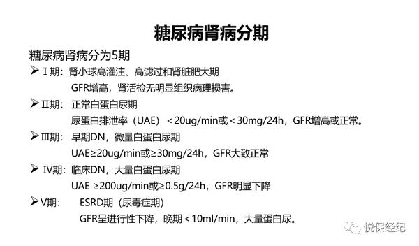 糖尿病肾病是糖尿病的慢性肾脏并发症 .