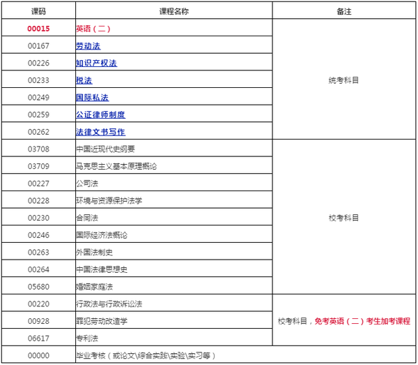 四川自考推荐(内江师范学院)