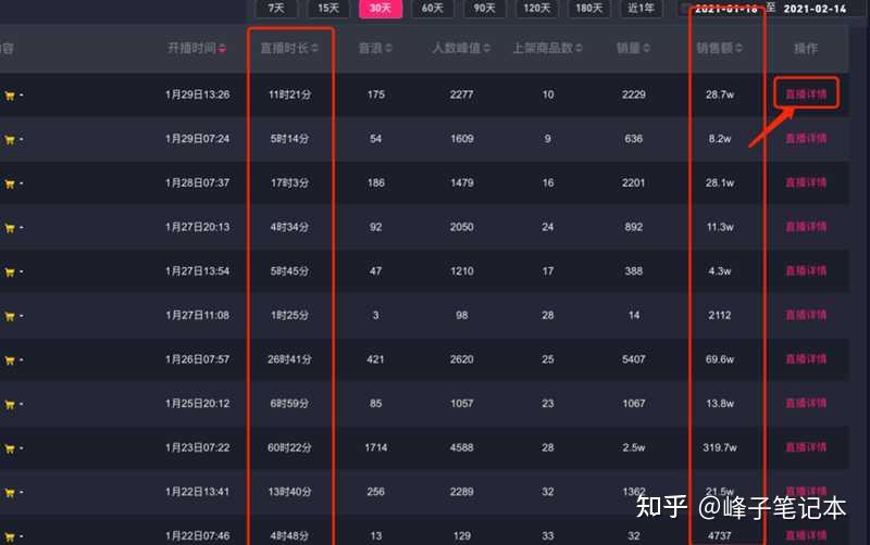 2021年抖音卖货需要具备什么条件