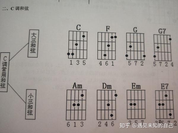 吉他基础乐理知识希望你是小白也能明白大三和小三和弦了