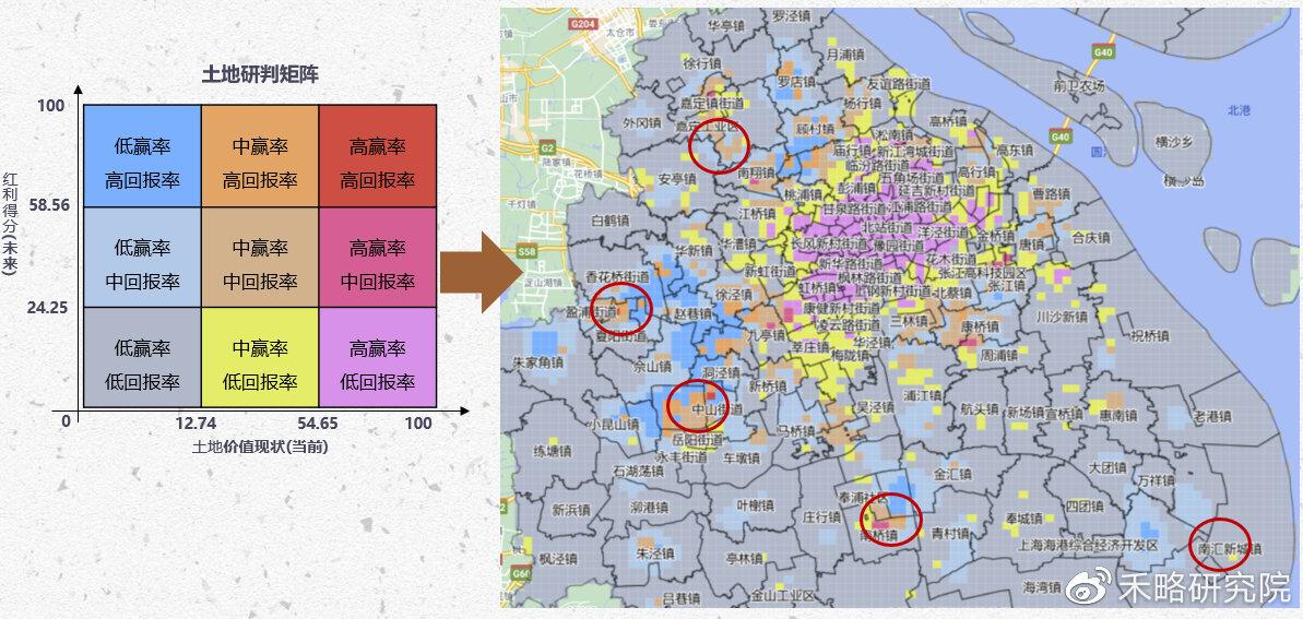 上海5大新城,你会pick谁?