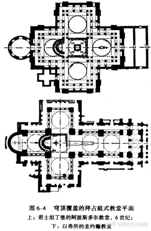 希腊十字式这种教堂,中央的穹顶和它四面的筒形拱成等臂的十字,得名