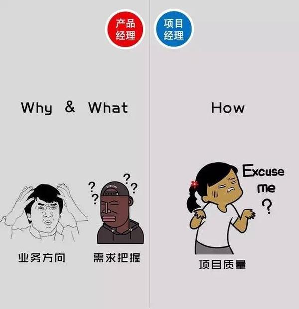 8张图解读:产品经理和项目经理的区别