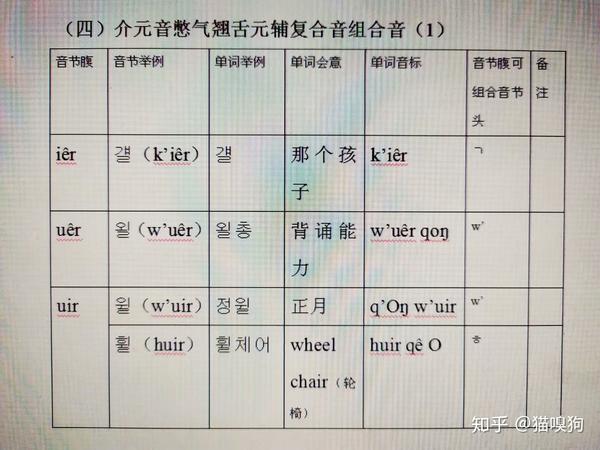 韩语发音原理(18)——介元音憋气翘舌元辅复合音组合音