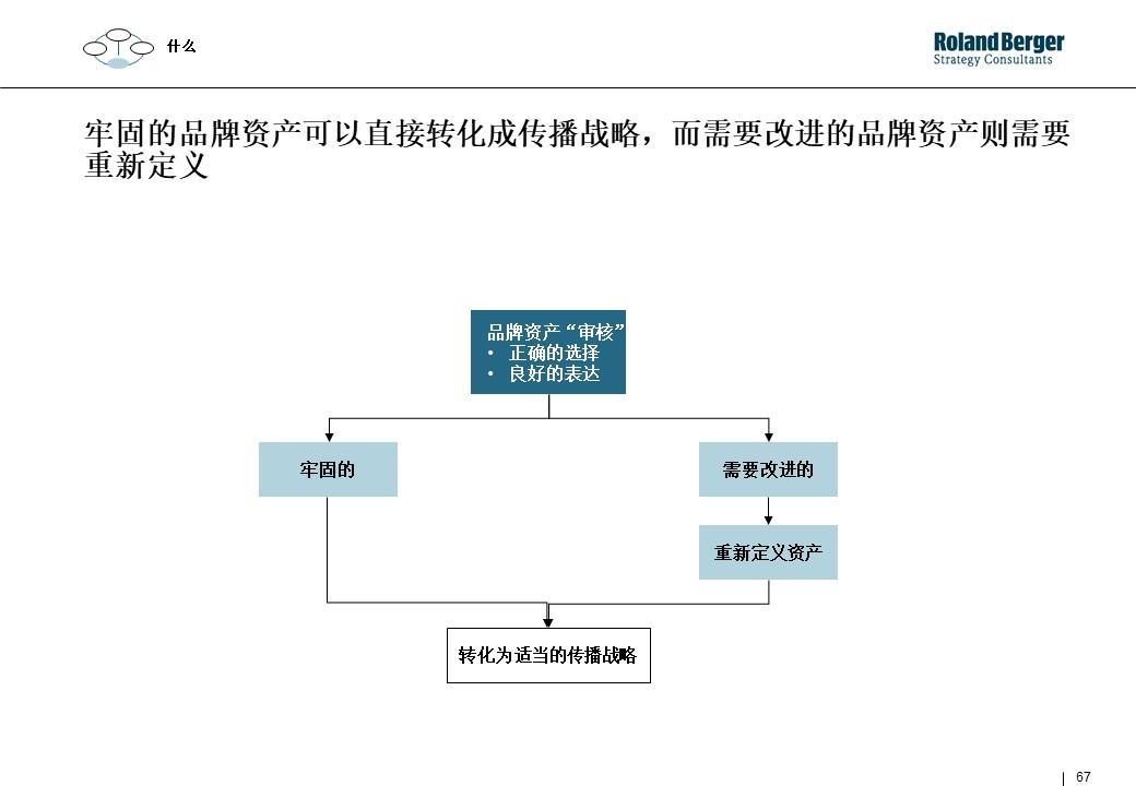 策划技能学习：整合营销攻略
