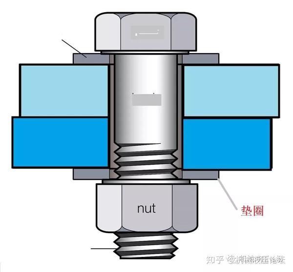 螺栓连接到底要不要用垫圈?