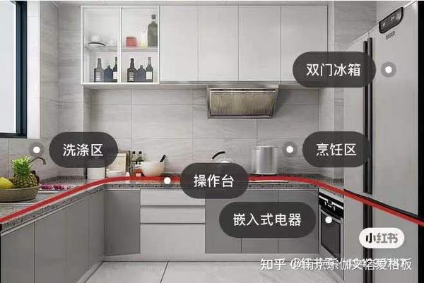 当我们确定了要设计成u型厨房布局时,有什么布局要点呢?